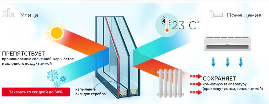 энергосберегающие стеклопакеты